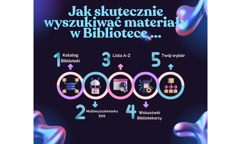 Jak skutecznie wyszukiwać materiały w Bibliotece?
